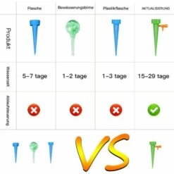 BARES Kit D'arrosage Automatique 15 Pièces Inréglable Système D'irrigation Facile Pour Arroser Les Plantes De Jardin Fleurs Terreau D'intérieur 11 BARES Kit D'arrosage Automatique 15 Pièces Inréglable Système D'irrigation Facile Pour Arroser Les Plantes De Jardin Fleurs Terreau D'intérieur -Arrosage automatique Soldes 25016036 5